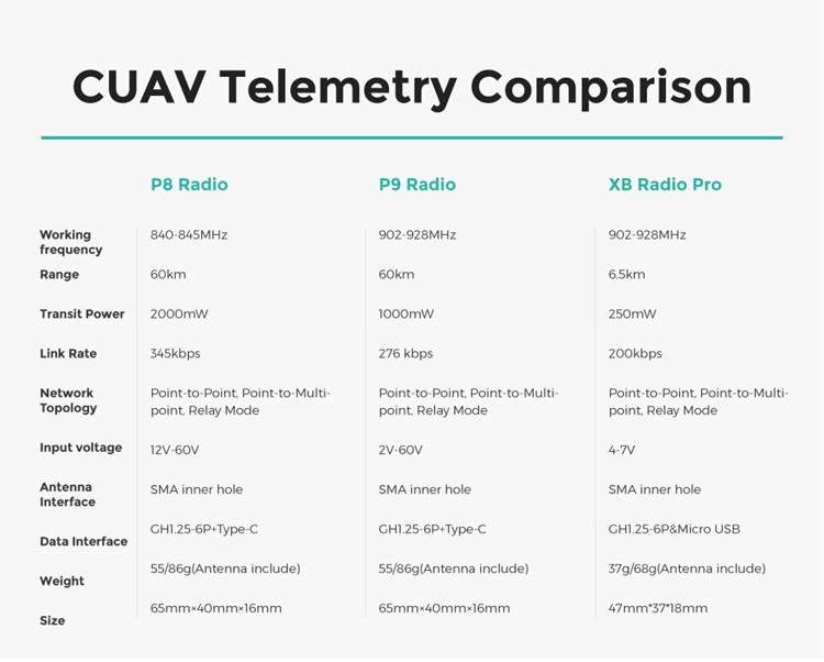 CUAV P9 Radio Telemetry 6