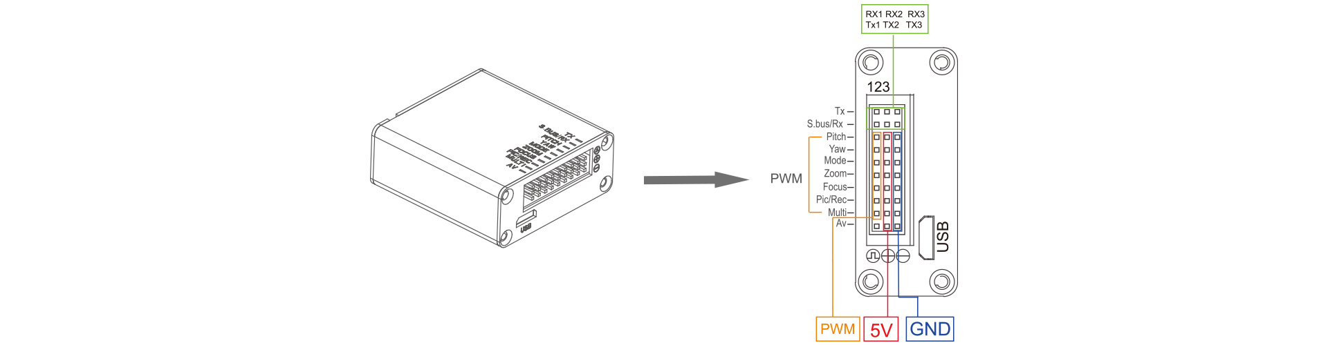 Control Box Signal Interfaces