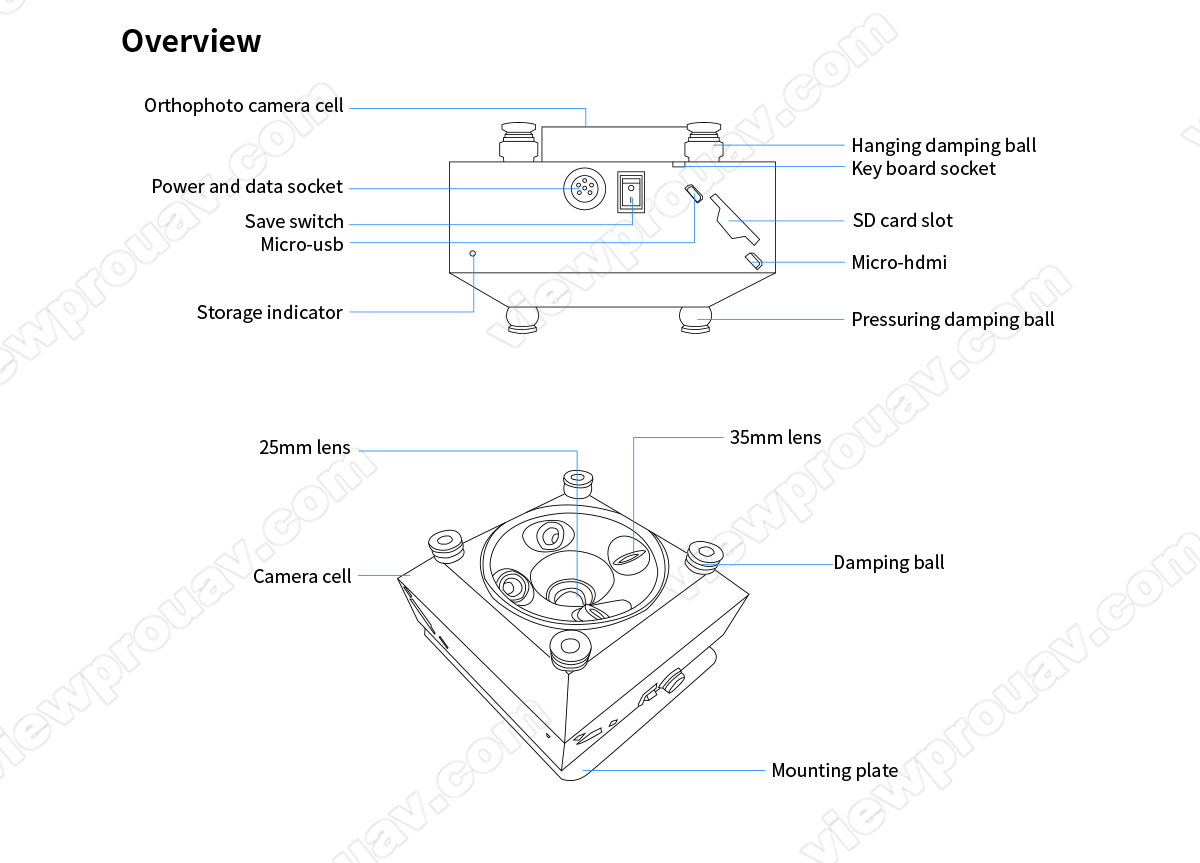 VO-120S System View 6