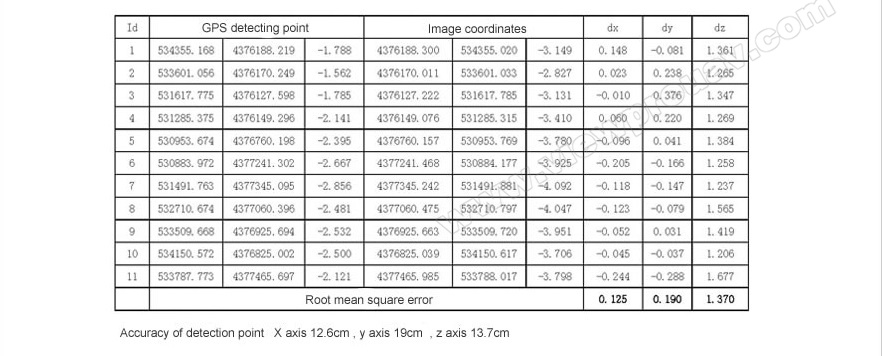 Kontrol şeridi hesaplama şeması